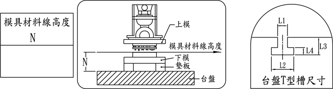沖床模具材料線(xiàn)高度