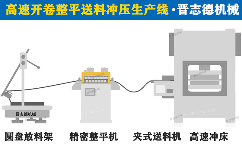 高速沖床送料機3D圖，高速沖床送料機生產(chǎn)線3D圖